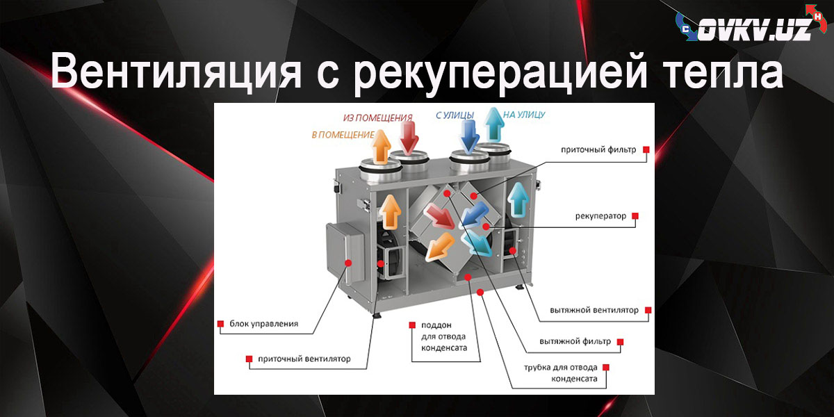 Вентиляция с рекуперацией тепла (HRV): Определение, преимущества и установка