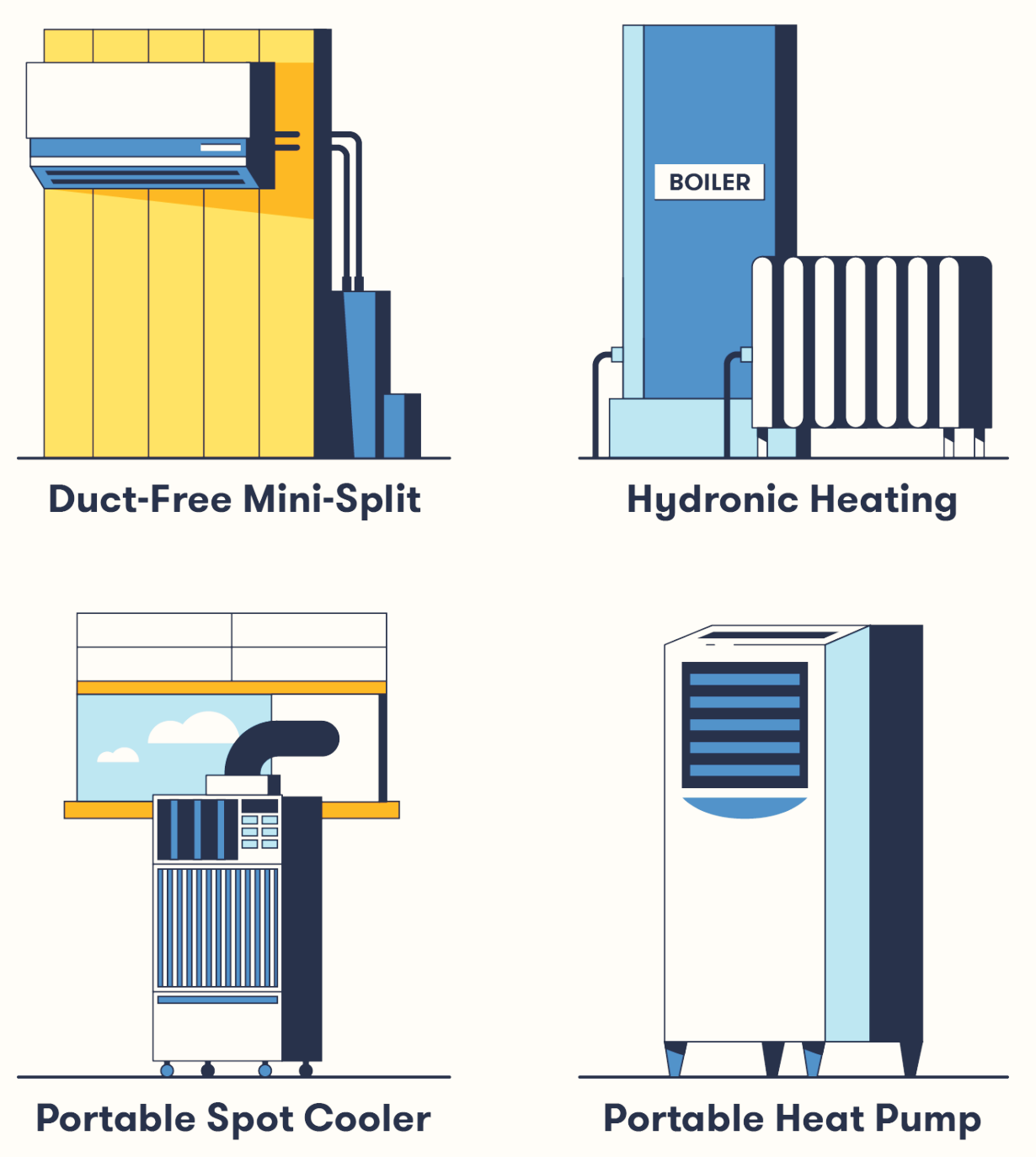Ductless-HVAC