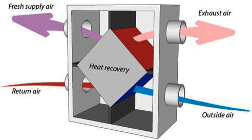 Рекуператор тепла