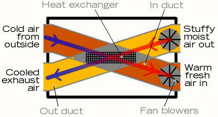 Рекуперация
