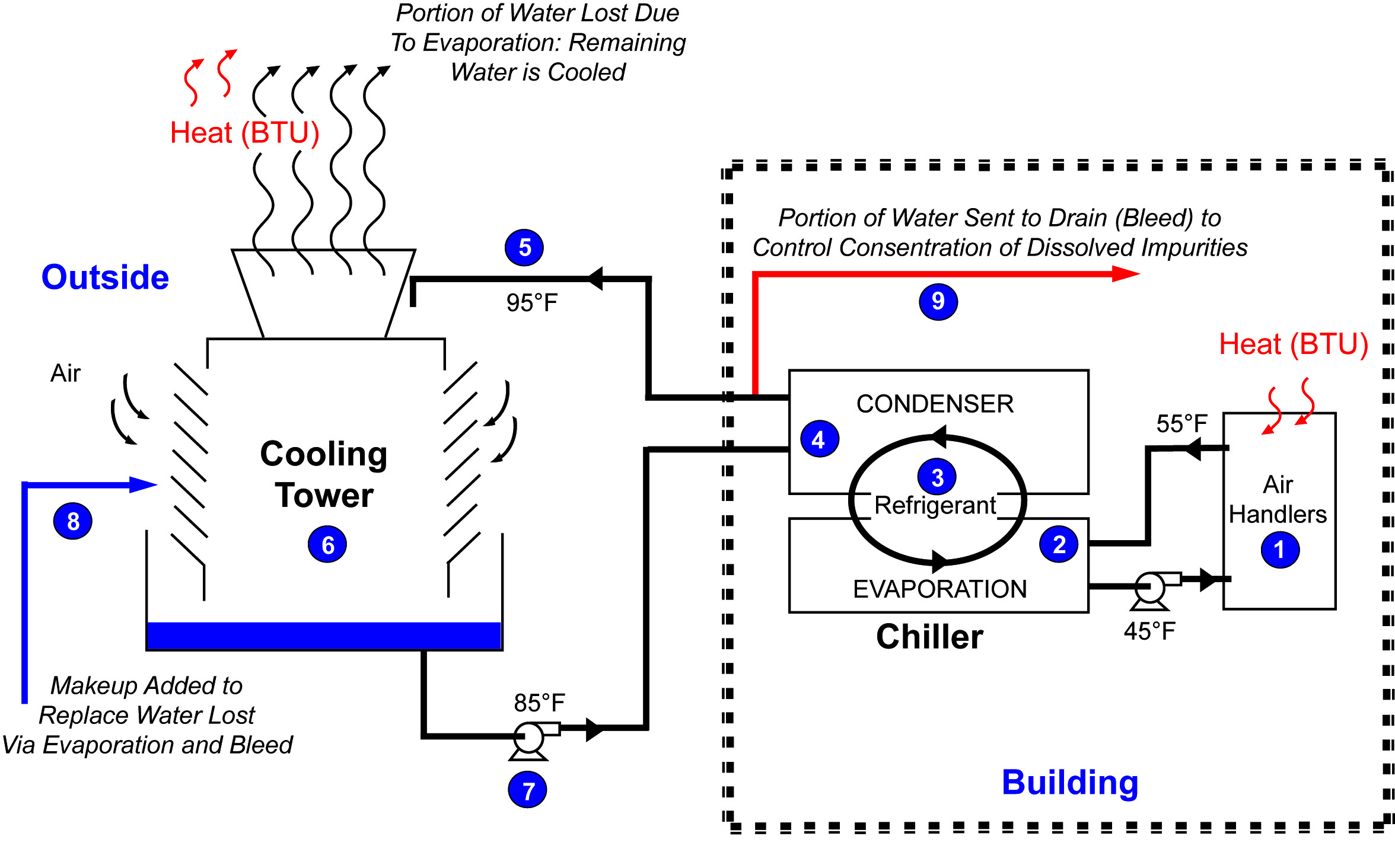 Как работает чиллер