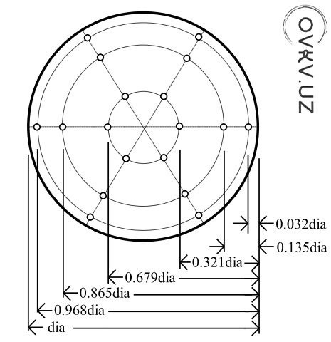 Точки замеров в круглом воздуховоде Пито